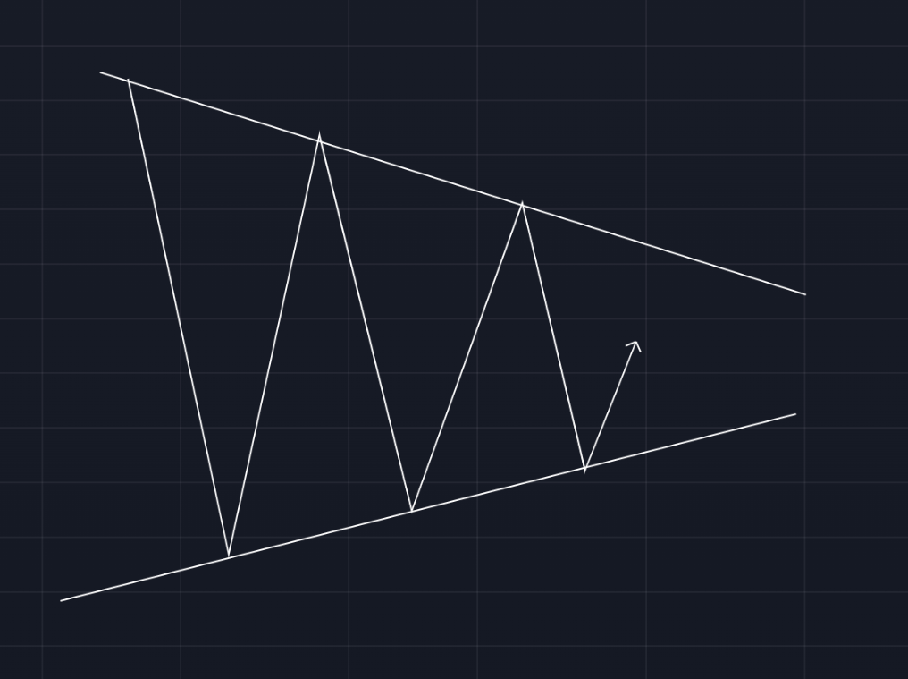 收斂三角形