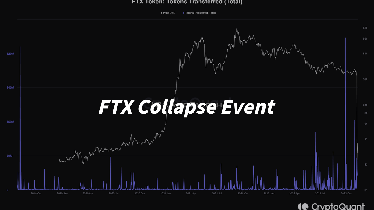 FTX 崩跌有前兆？Solona TVL 數據說明了什麼？