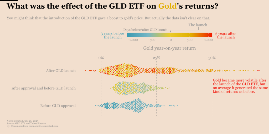 現貨 ETF 影響：從黃金 ETF 分析比特幣的未來