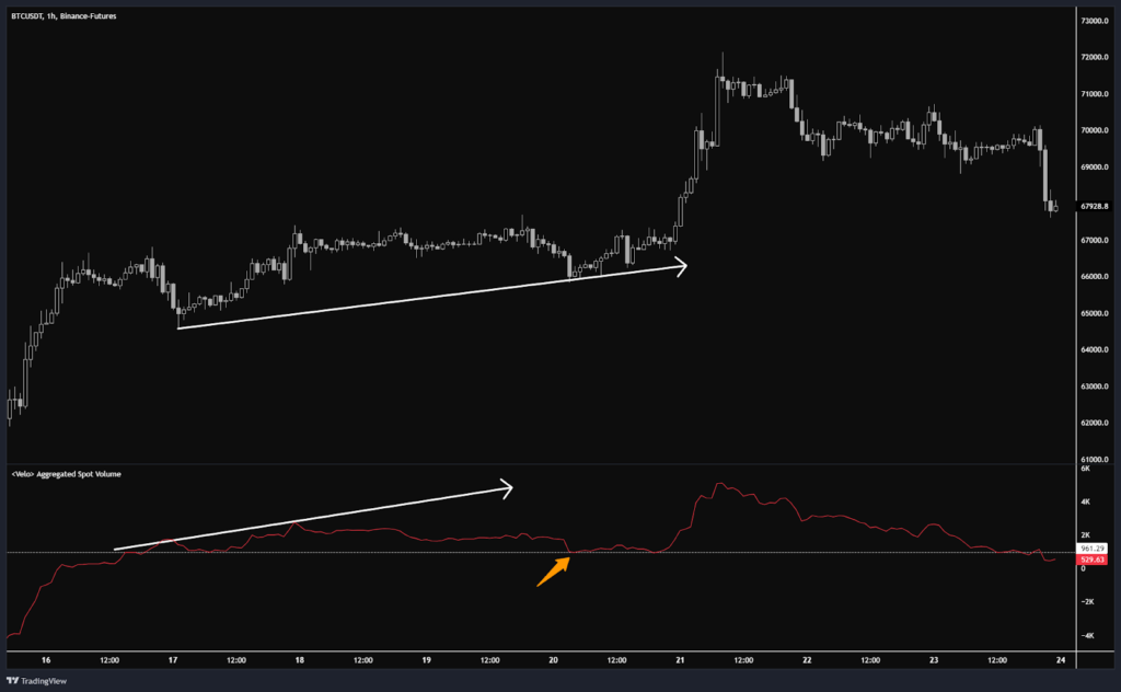 BTC 價量