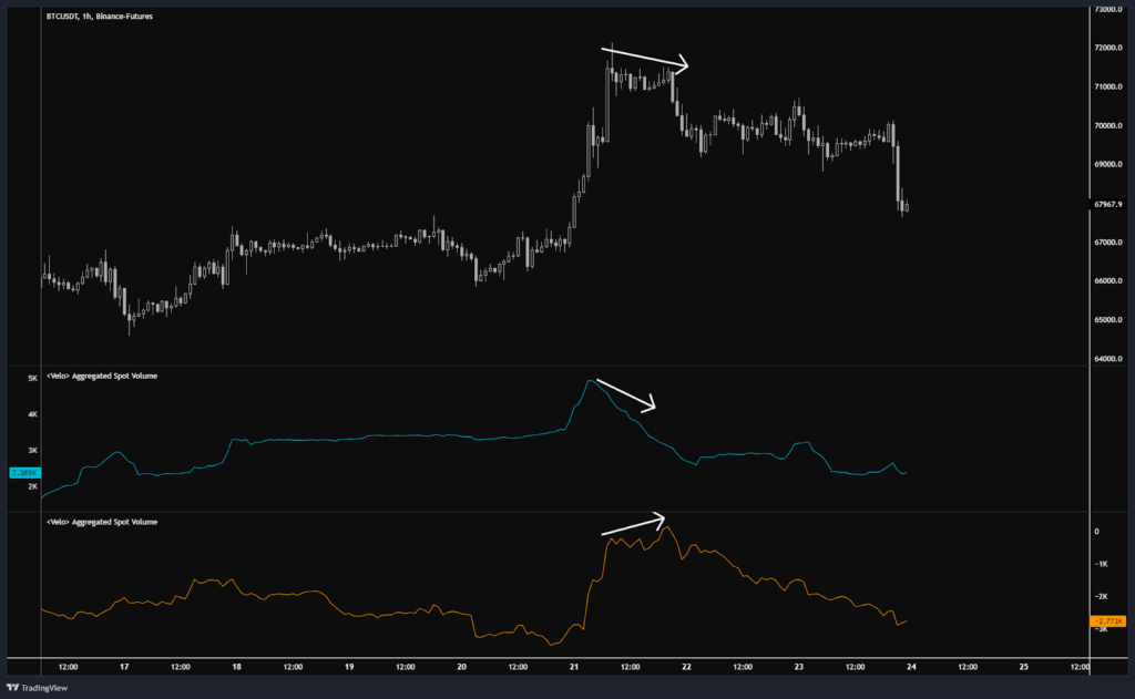 Binance ＆ Coinbase 差異性