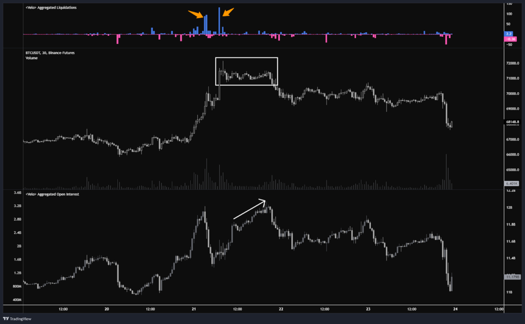 BTC 合約