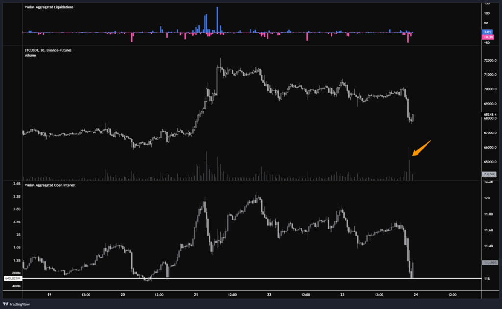 BTC 大額爆倉