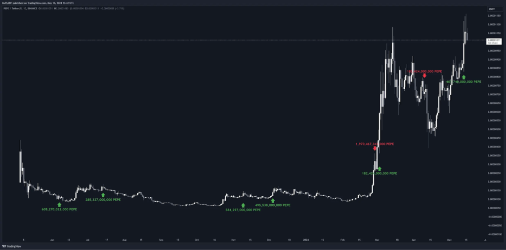 上圖為開頭為 0x37dff 的地址歷史操作