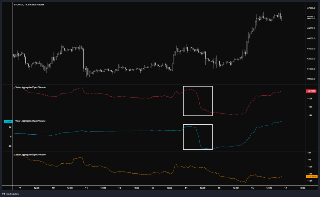 BTC 現貨聚合CVD