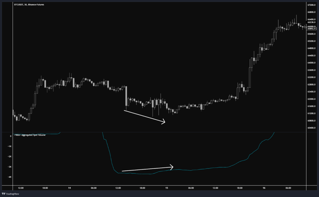 BTC DELTA