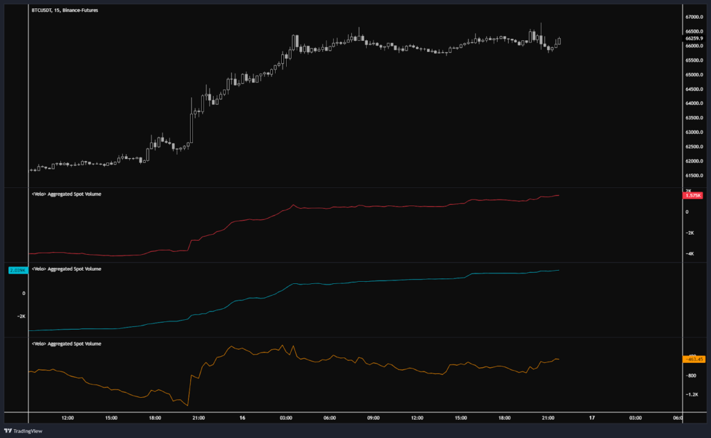 BTC COINBASE 買家