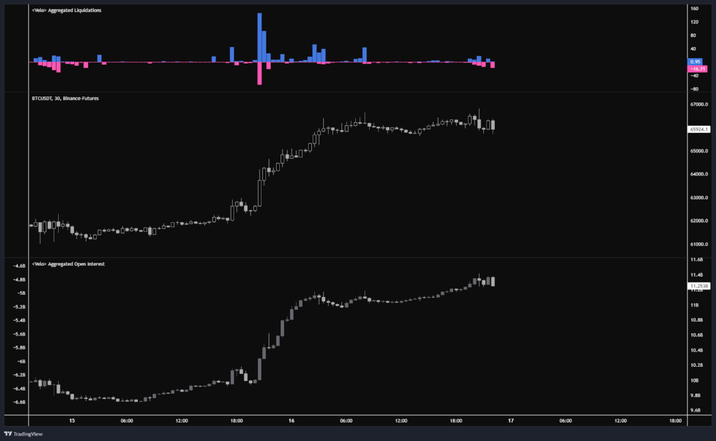 BTC 潛在吸收