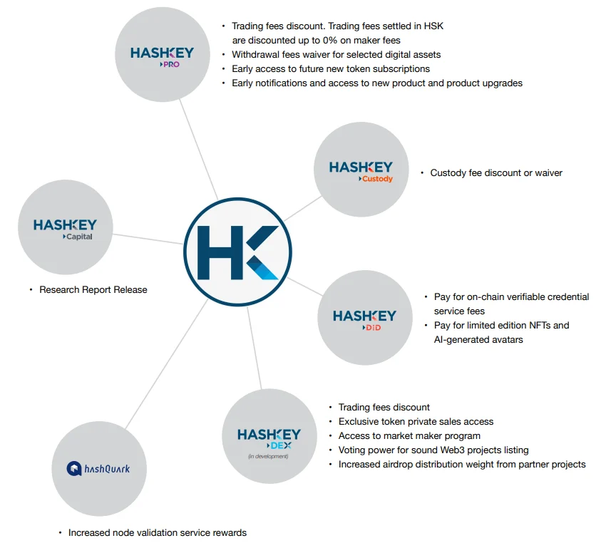 HASHKEY 交易所是什麼