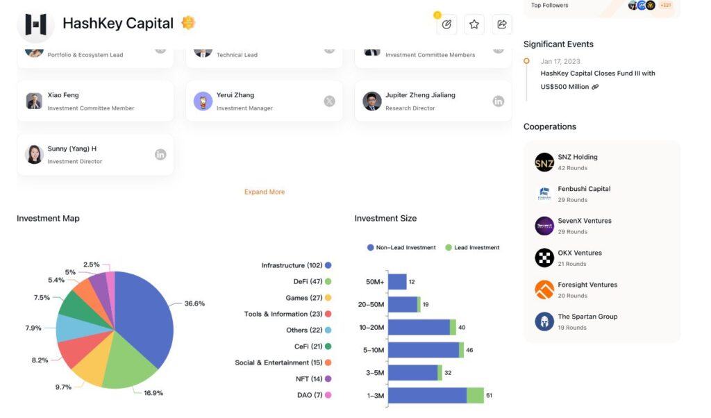 hashkey capital