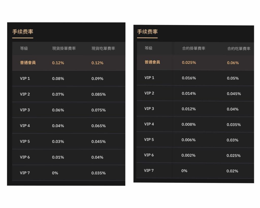 HashKey 交易所手續費