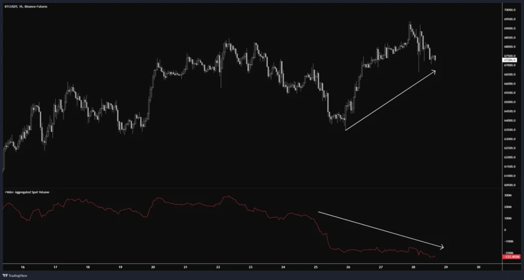 強勁的拉升直接開啟牛市？Mt.Gox 轉移 BTC，HashKey 提出 Pendle，Meme 項目方再次買入，疑似項目方賣出 Uni 。