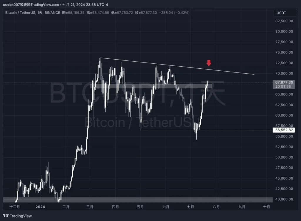 泰達印鈔，BTC、ETH 潛在回調？疑似 Ether.fi 項目方繼續賣出，孫哥再次操作 Ethfi，Amber Group 提出 Uni，SNX 巨鯨全跑。