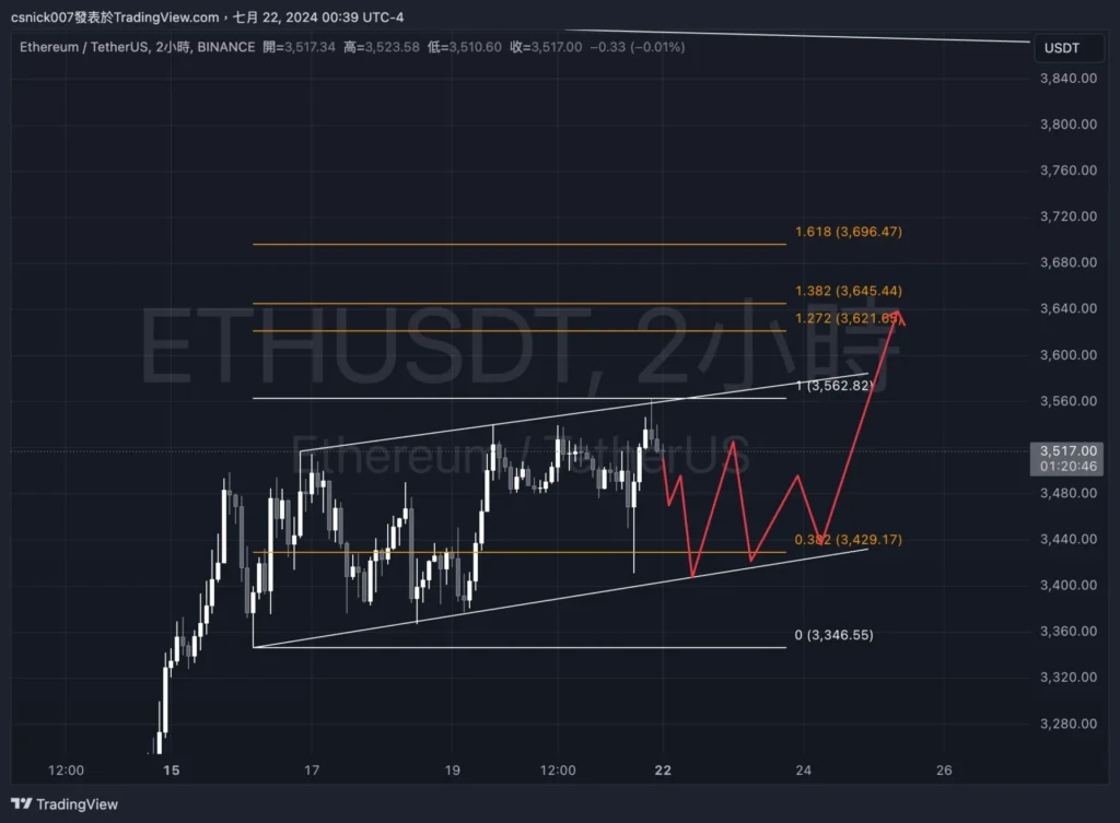 泰達印鈔，BTC、ETH 潛在回調？疑似 Ether.fi 項目方繼續賣出，孫哥再次操作 Ethfi，Amber Group 提出 Uni，SNX 巨鯨全跑。