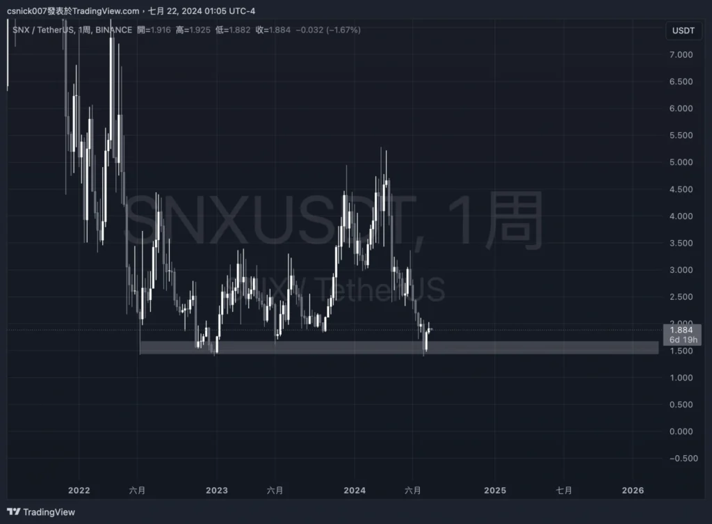 泰達印鈔，BTC、ETH 潛在回調？疑似 Ether.fi 項目方繼續賣出，孫哥再次操作 Ethfi，Amber Group 提出 Uni，SNX 巨鯨全跑。