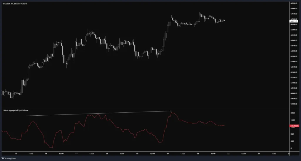 泰達印鈔，BTC、ETH 潛在回調？疑似 Ether.fi 項目方繼續賣出，孫哥再次操作 Ethfi，Amber Group 提出 Uni，SNX 巨鯨全跑。