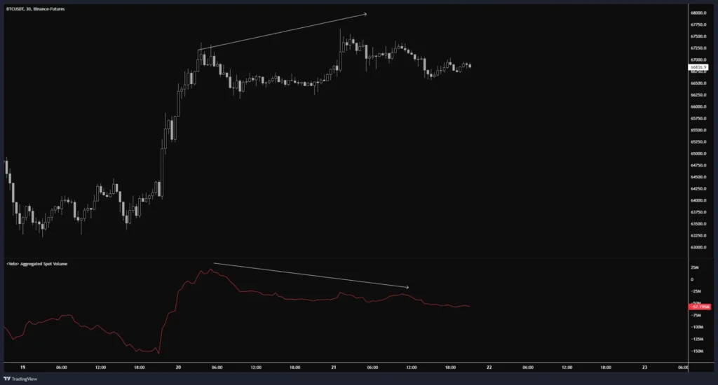 泰達印鈔，BTC、ETH 潛在回調？疑似 Ether.fi 項目方繼續賣出，孫哥再次操作 Ethfi，Amber Group 提出 Uni，SNX 巨鯨全跑。