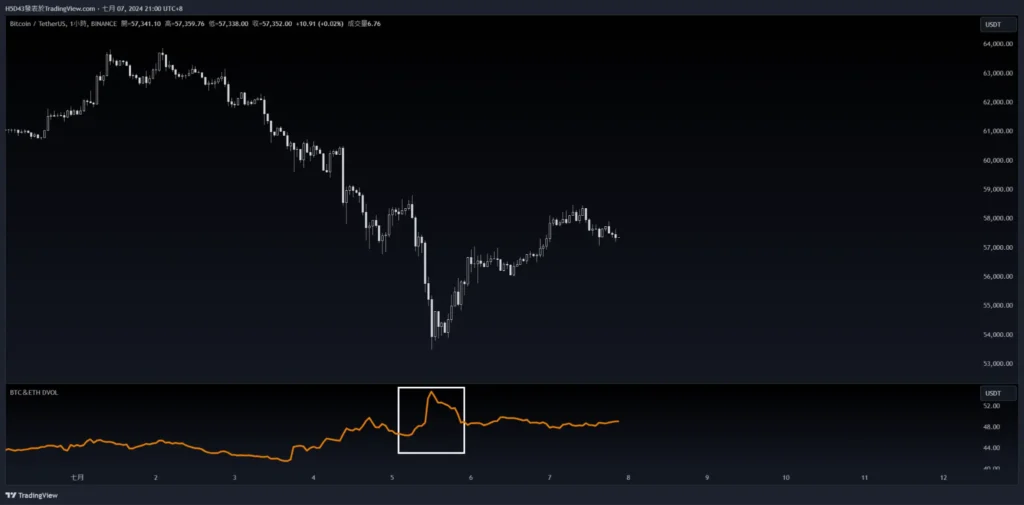 btc iv