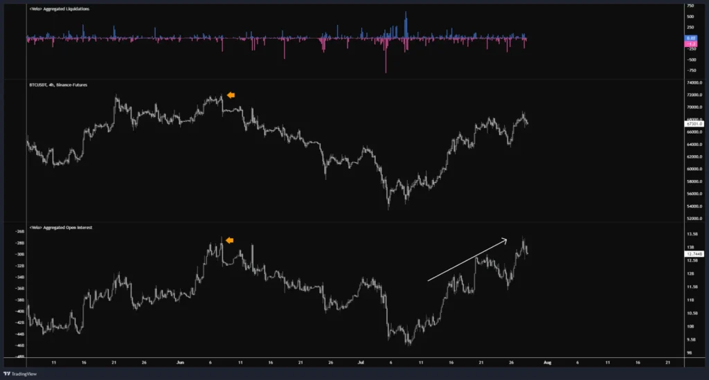 強勁的拉升直接開啟牛市？Mt.Gox 轉移 BTC，HashKey 提出 Pendle，Meme 項目方再次買入，疑似項目方賣出 Uni 。