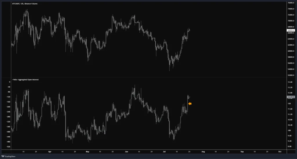 泰達印鈔，BTC、ETH 潛在回調？疑似 Ether.fi 項目方繼續賣出，孫哥再次操作 Ethfi，Amber Group 提出 Uni，SNX 巨鯨全跑。