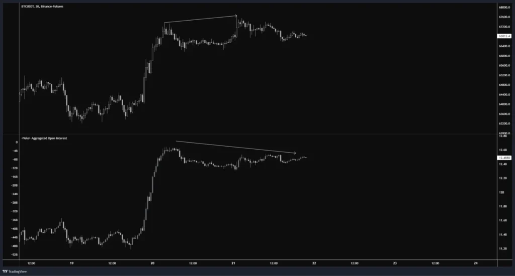 泰達印鈔，BTC、ETH 潛在回調？疑似 Ether.fi 項目方繼續賣出，孫哥再次操作 Ethfi，Amber Group 提出 Uni，SNX 巨鯨全跑。