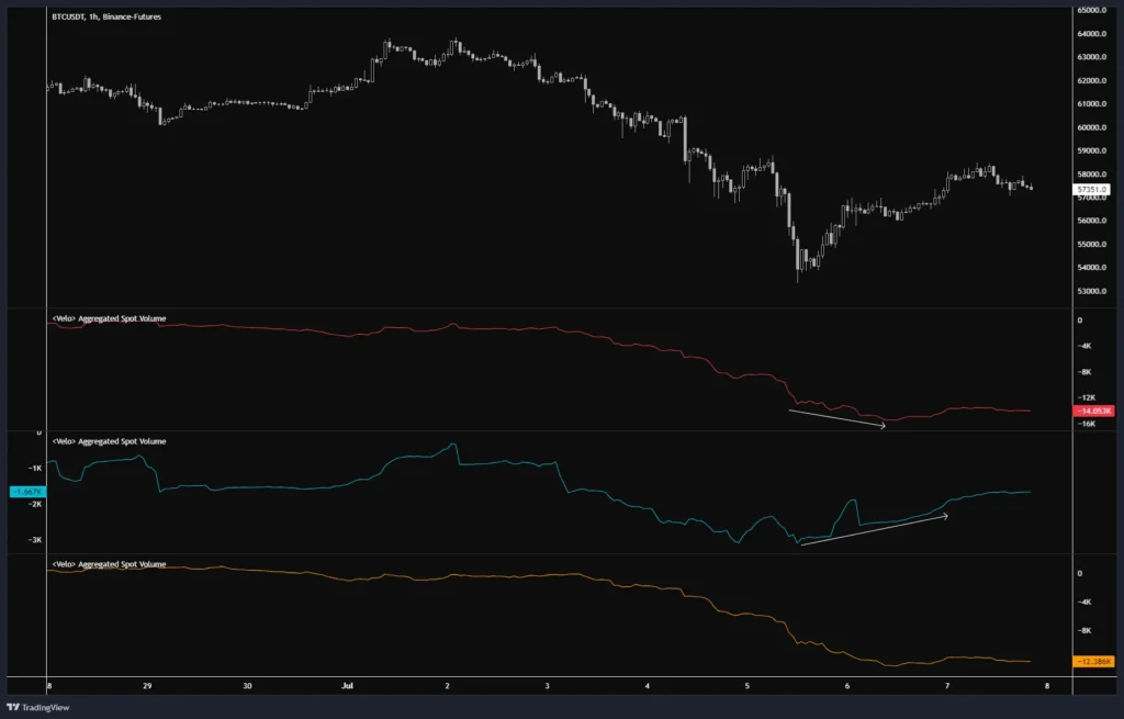 比特幣現貨數據