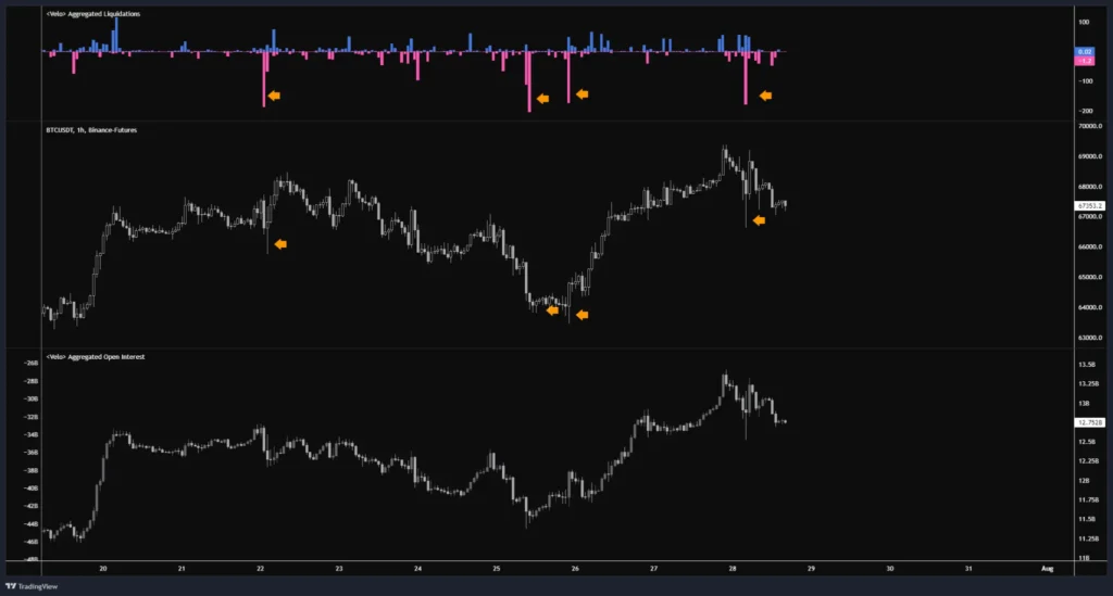 強勁的拉升直接開啟牛市？Mt.Gox 轉移 BTC，HashKey 提出 Pendle，Meme 項目方再次買入，疑似項目方賣出 Uni 。