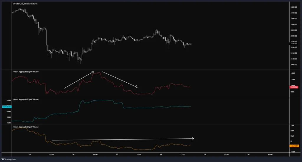 強勁的拉升直接開啟牛市？Mt.Gox 轉移 BTC，HashKey 提出 Pendle，Meme 項目方再次買入，疑似項目方賣出 Uni 。