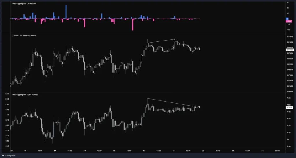 泰達印鈔，BTC、ETH 潛在回調？疑似 Ether.fi 項目方繼續賣出，孫哥再次操作 Ethfi，Amber Group 提出 Uni，SNX 巨鯨全跑。