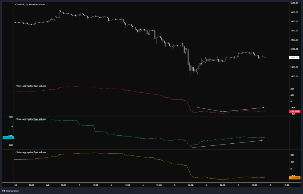 以太坊現貨數據