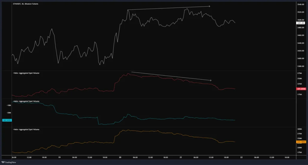 泰達印鈔，BTC、ETH 潛在回調？疑似 Ether.fi 項目方繼續賣出，孫哥再次操作 Ethfi，Amber Group 提出 Uni，SNX 巨鯨全跑。