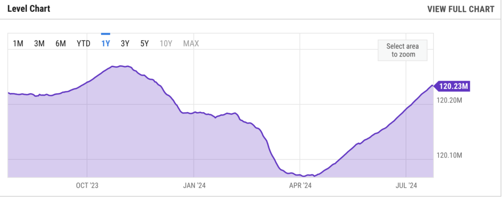 ETH SUPPLY 變動