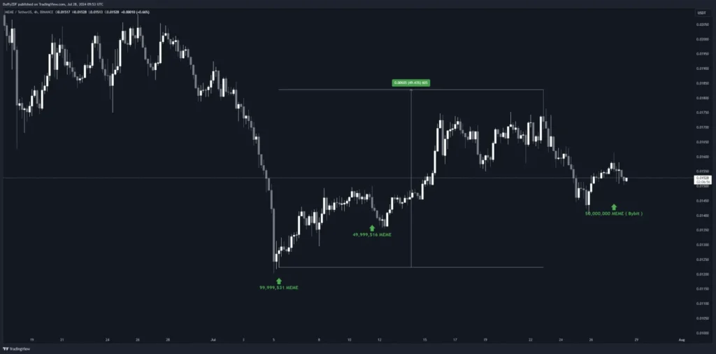 強勁的拉升直接開啟牛市？Mt.Gox 轉移 BTC，HashKey 提出 Pendle，Meme 項目方再次買入，疑似項目方賣出 Uni 。