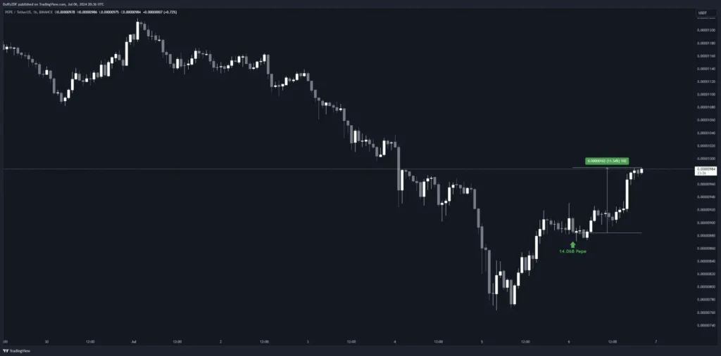 Amber Group 提出 Pepe 的時間點與操作