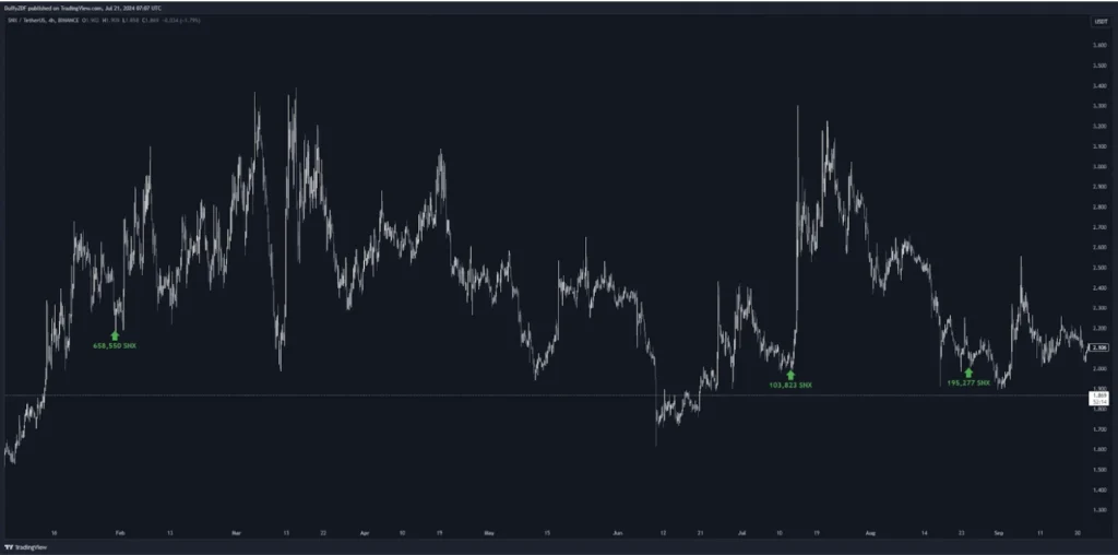 泰達印鈔，BTC、ETH 潛在回調？疑似 Ether.fi 項目方繼續賣出，孫哥再次操作 Ethfi，Amber Group 提出 Uni，SNX 巨鯨全跑。