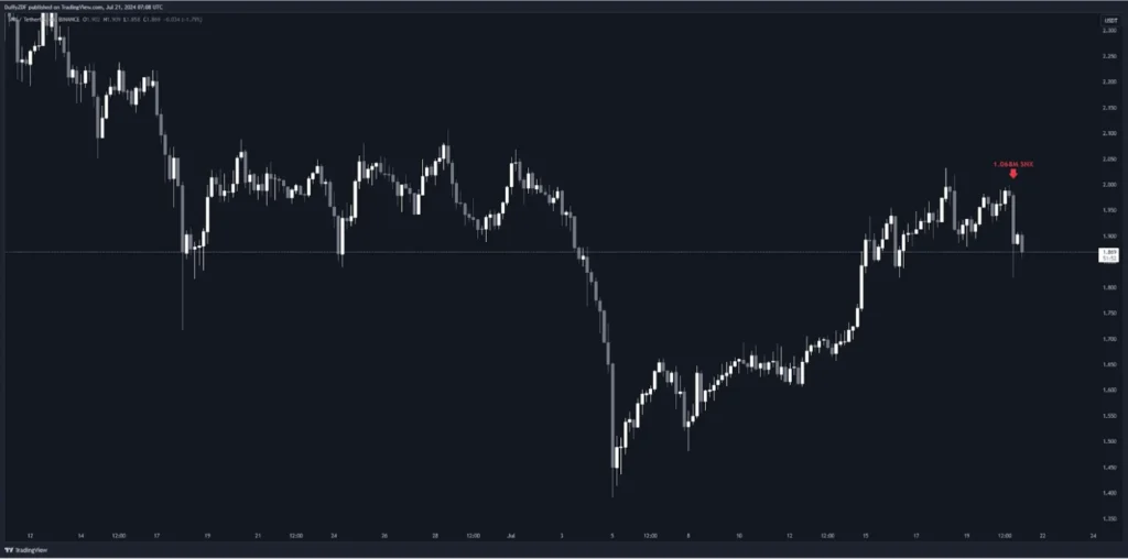 泰達印鈔，BTC、ETH 潛在回調？疑似 Ether.fi 項目方繼續賣出，孫哥再次操作 Ethfi，Amber Group 提出 Uni，SNX 巨鯨全跑。