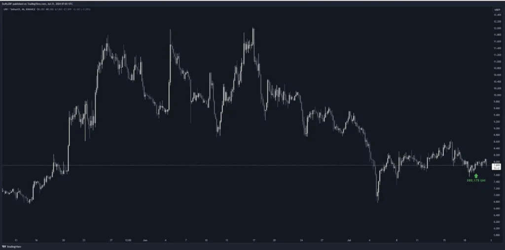 泰達印鈔，BTC、ETH 潛在回調？疑似 Ether.fi 項目方繼續賣出，孫哥再次操作 Ethfi，Amber Group 提出 Uni，SNX 巨鯨全跑。