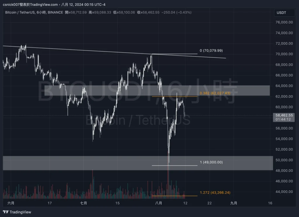 市場崩跌前夕？疑似孫哥賣出 ETH 和 BTC，孫哥轉移 BTC 全歷史，Sushi 項目方賣出，Memeland 項目方轉移 ETH，幣安內轉再次發生