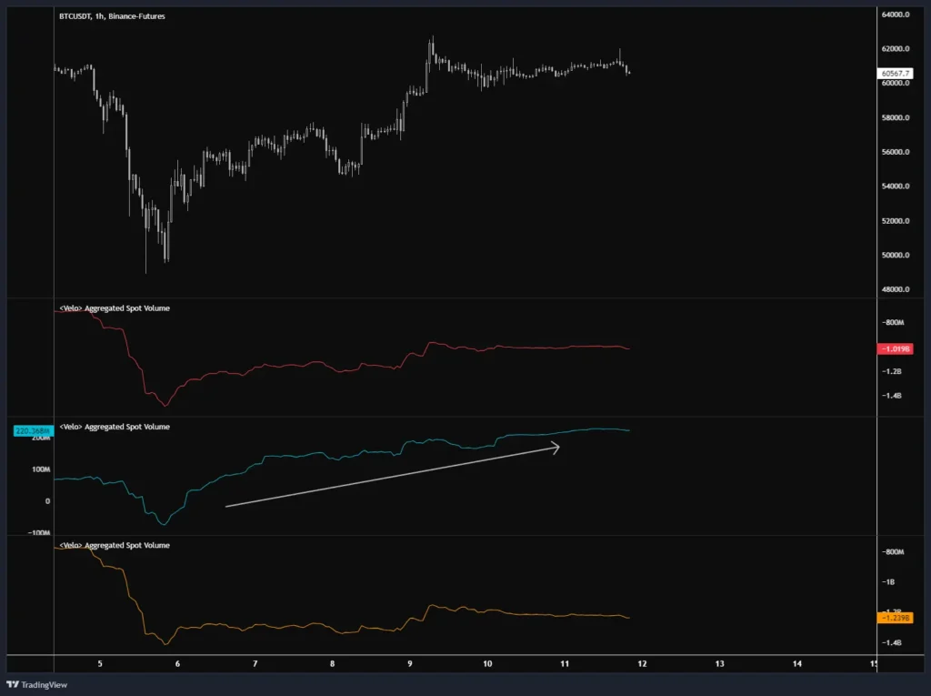 市場崩跌前夕？疑似孫哥賣出 ETH 和 BTC，孫哥轉移 BTC 全歷史，Sushi 項目方賣出，Memeland 項目方轉移 ETH，幣安內轉再次發生