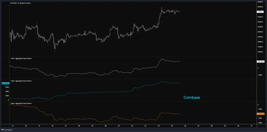 泰達持續印鈔，比特幣大牛預備？以太坊基金會轉移 ETH，Mt.Gox 轉移 BTC，DWF Labs 賣出 CRV，價格表現怎麼看？