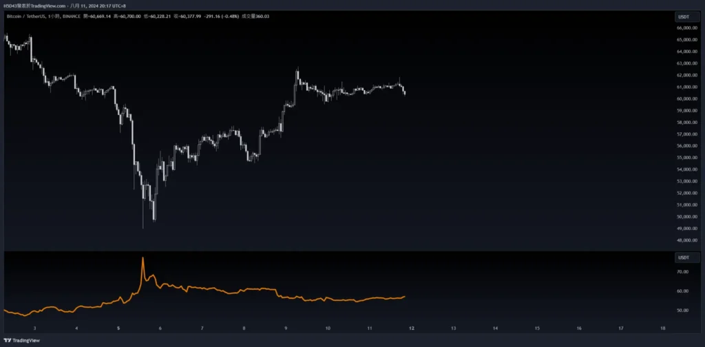 市場崩跌前夕？疑似孫哥賣出 ETH 和 BTC，孫哥轉移 BTC 全歷史，Sushi 項目方賣出，Memeland 項目方轉移 ETH，幣安內轉再次發生