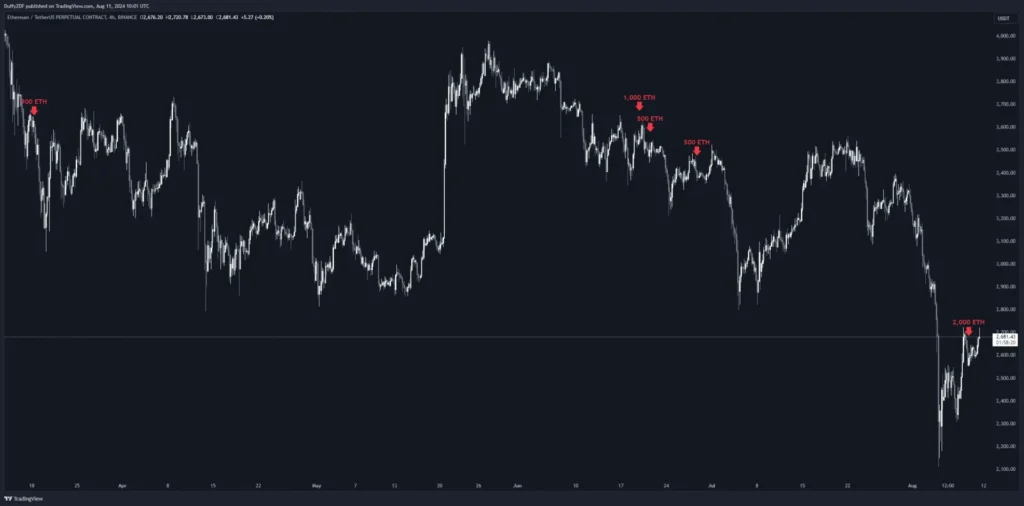 市場崩跌前夕？疑似孫哥賣出 ETH 和 BTC，孫哥轉移 BTC 全歷史，Sushi 項目方賣出，Memeland 項目方轉移 ETH，幣安內轉再次發生