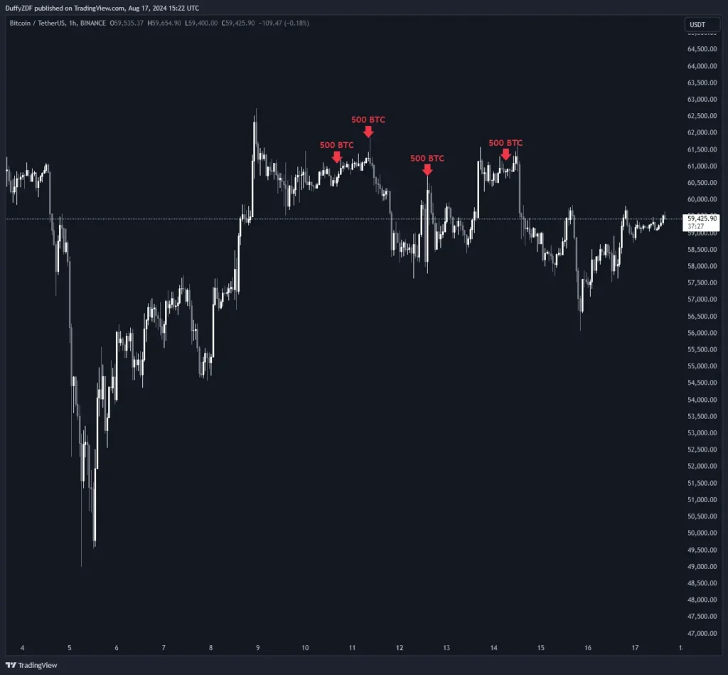 孫哥在 2024/08 轉移 BTC 的時間點