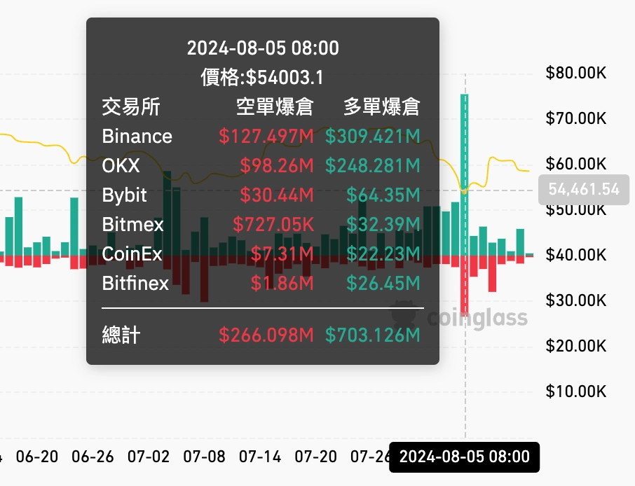 市場崩跌前夕？疑似孫哥賣出 ETH 和 BTC，孫哥轉移 BTC 全歷史，Sushi 項目方賣出，Memeland 項目方轉移 ETH，幣安內轉再次發生