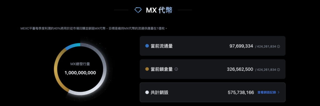 MEXC 平台幣 $MX 