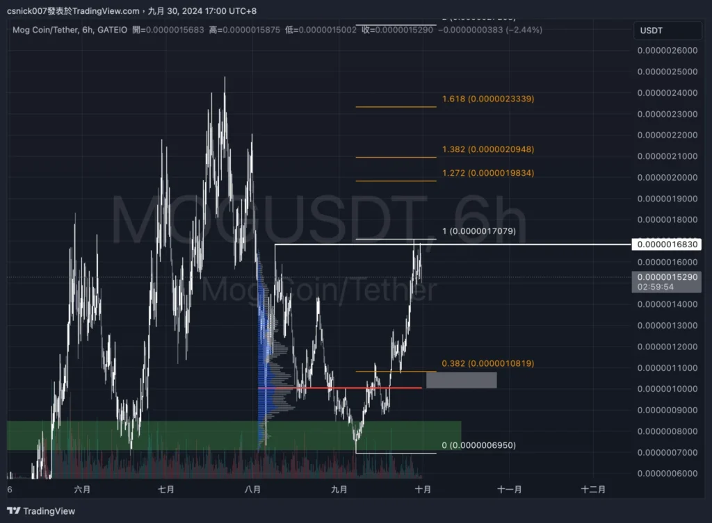 比特幣鯨魚持續買入 BTC，ETH 波段鯨魚再次勝利，後市卻不再樂觀？