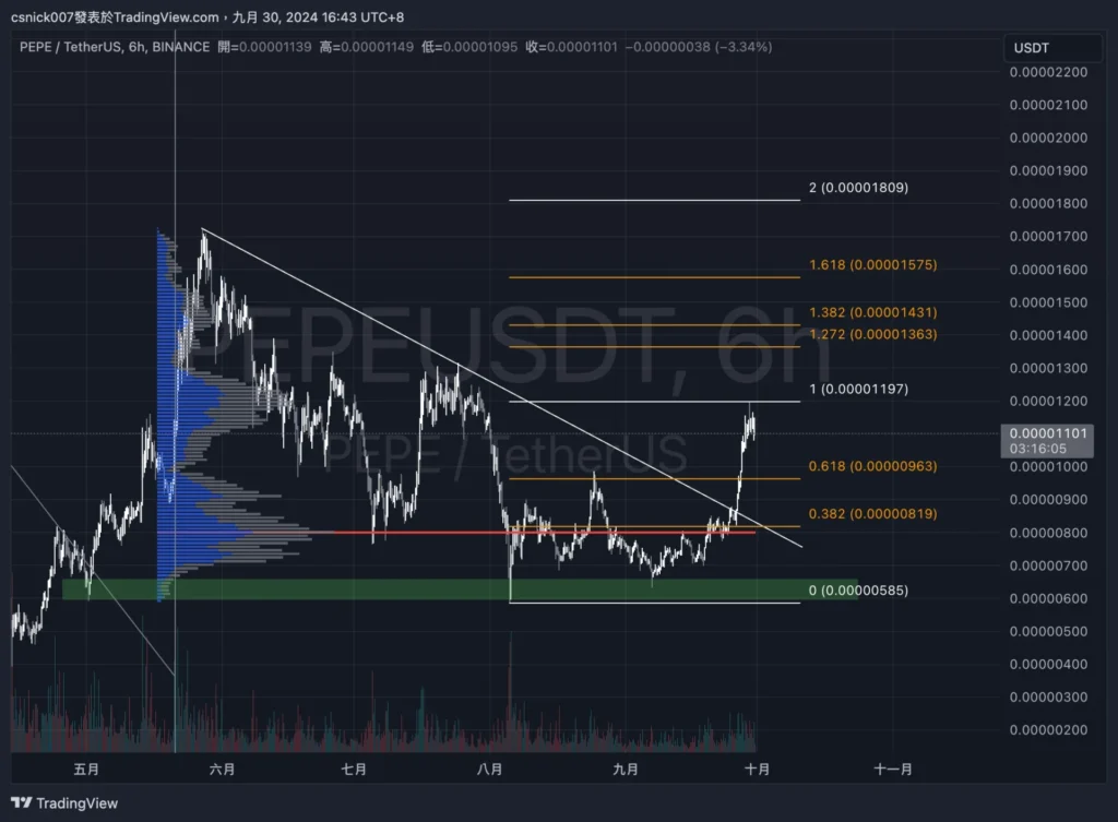 比特幣鯨魚持續買入 BTC，ETH 波段鯨魚再次勝利，後市卻不再樂觀？