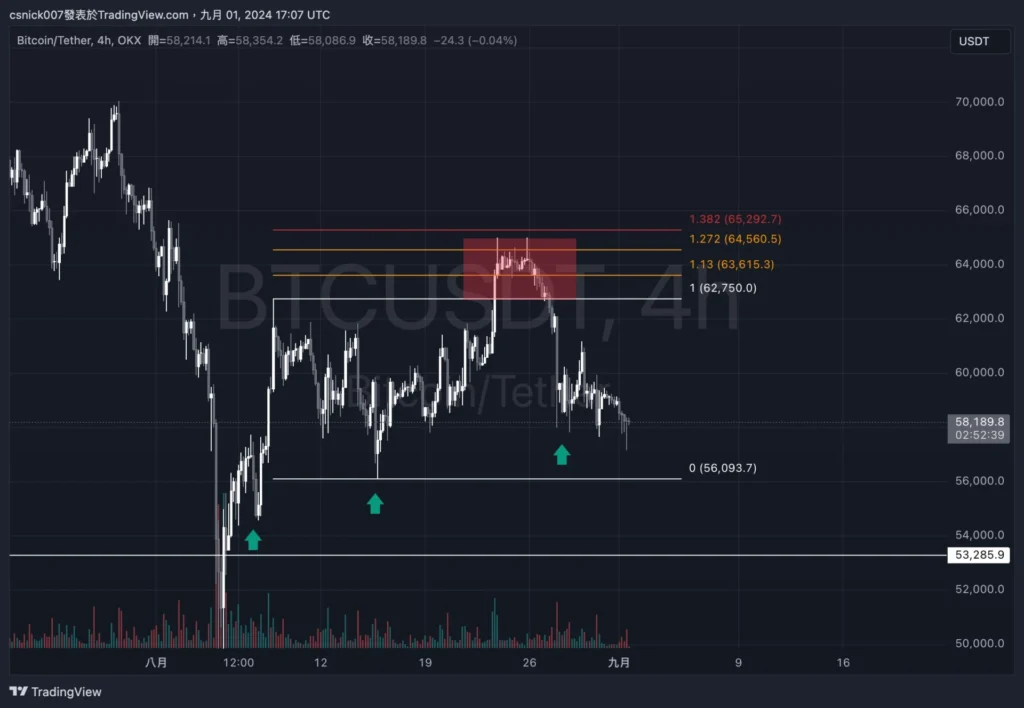 孫哥再次砸盤！大量轉移 ETH，價格將進一步下探？ ，新地址買入 BTC，Ether.fi 項目方再次拋售，1inch 項目方回購。