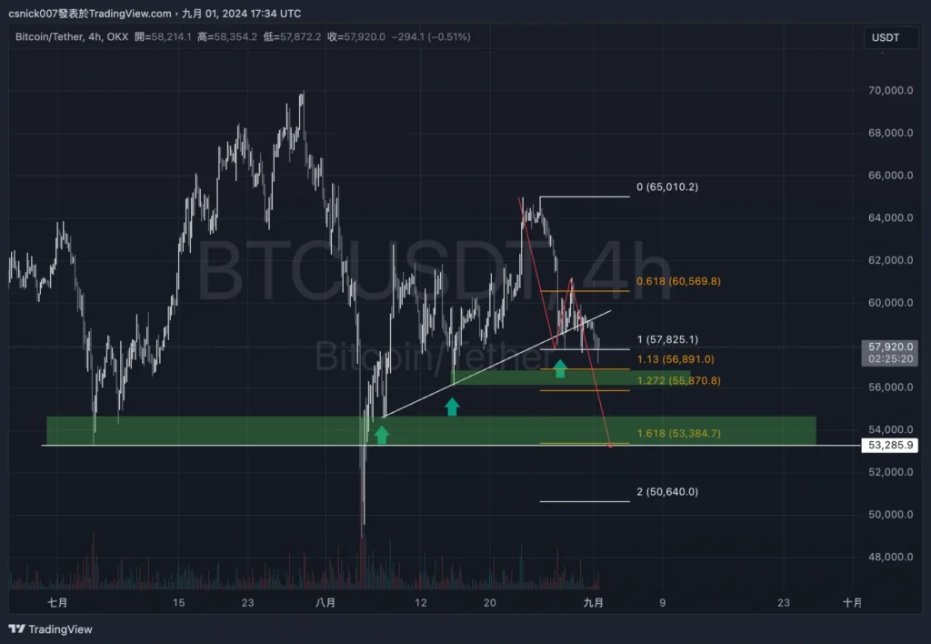 孫哥再次砸盤！大量轉移 ETH，價格將進一步下探？ ，新地址買入 BTC，Ether.fi 項目方再次拋售，1inch 項目方回購。