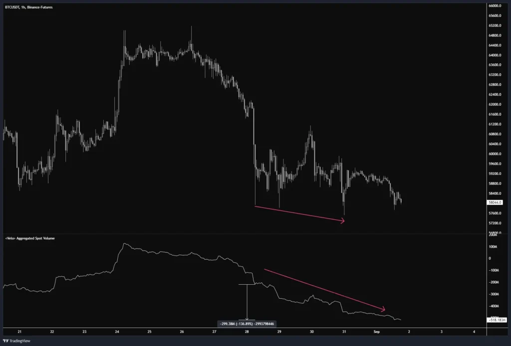 孫哥再次砸盤！大量轉移 ETH，價格將進一步下探？ ，新地址買入 BTC，Ether.fi 項目方再次拋售，1inch 項目方回購。